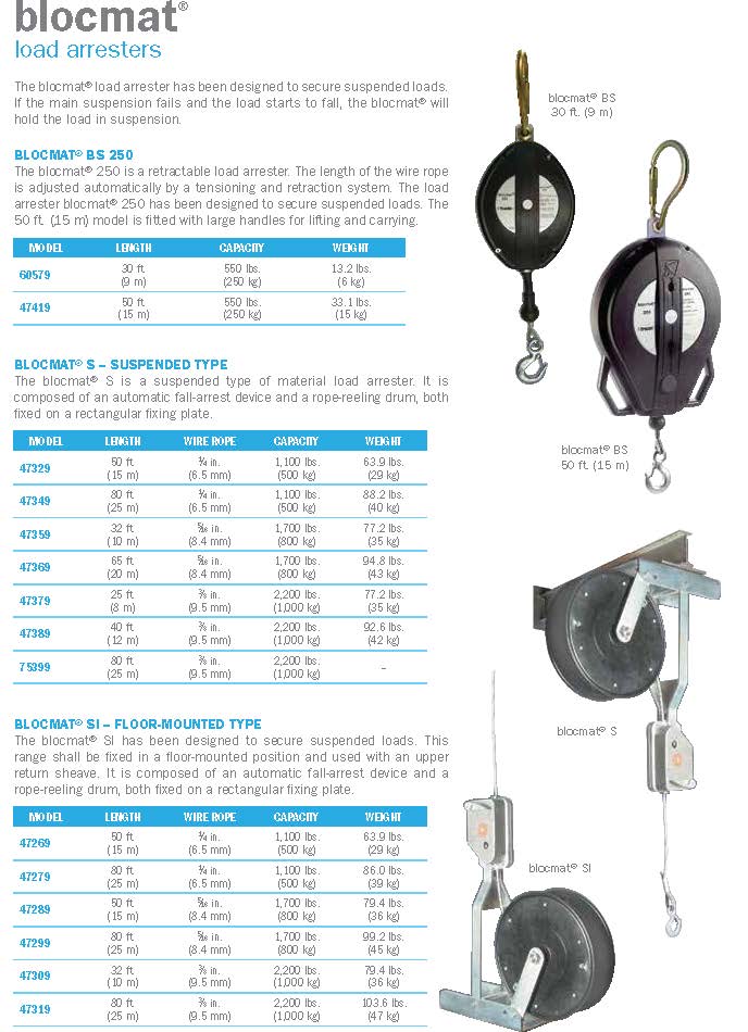 BlocMat Load Arresters