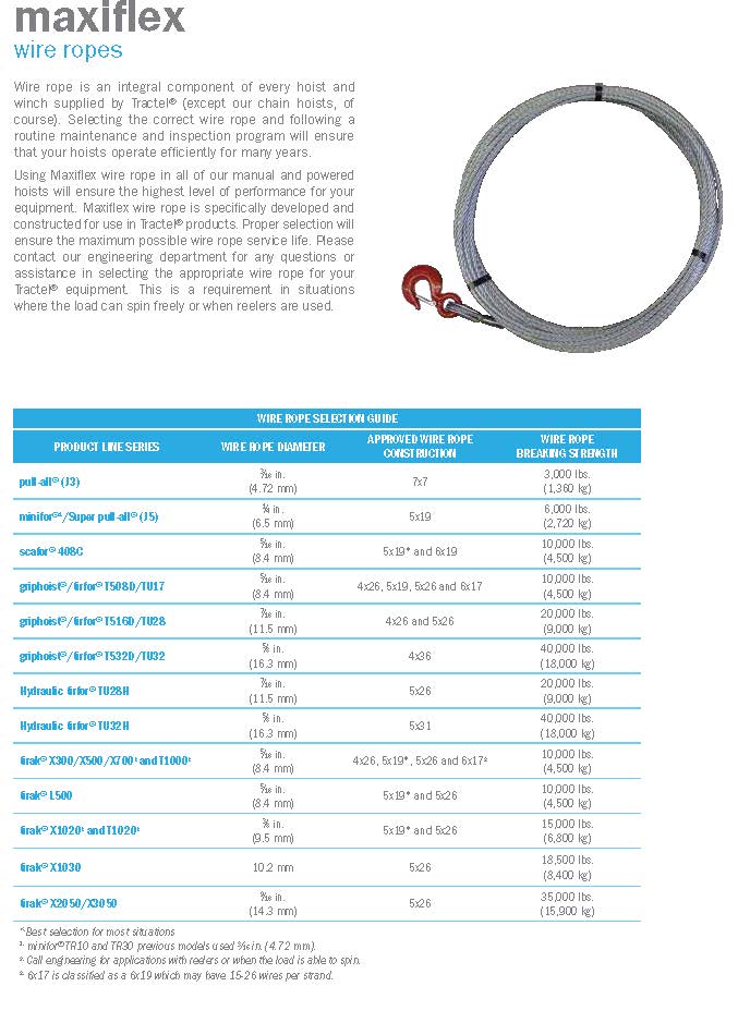 Maxiflex Wire Ropes